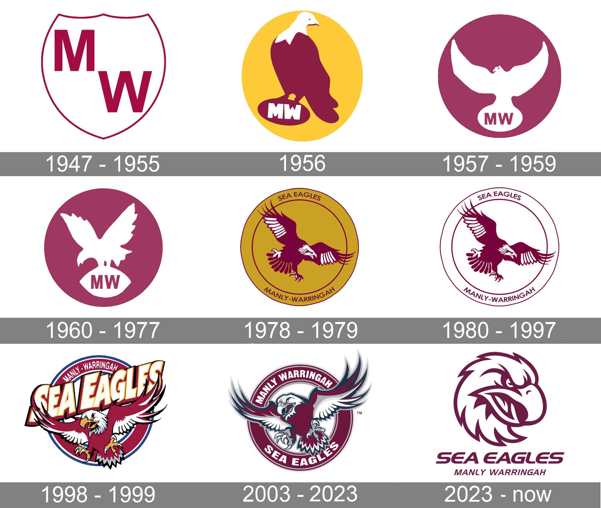 Manly-Warringah Sea Eagles Logo and symbol meaning history PNG brand